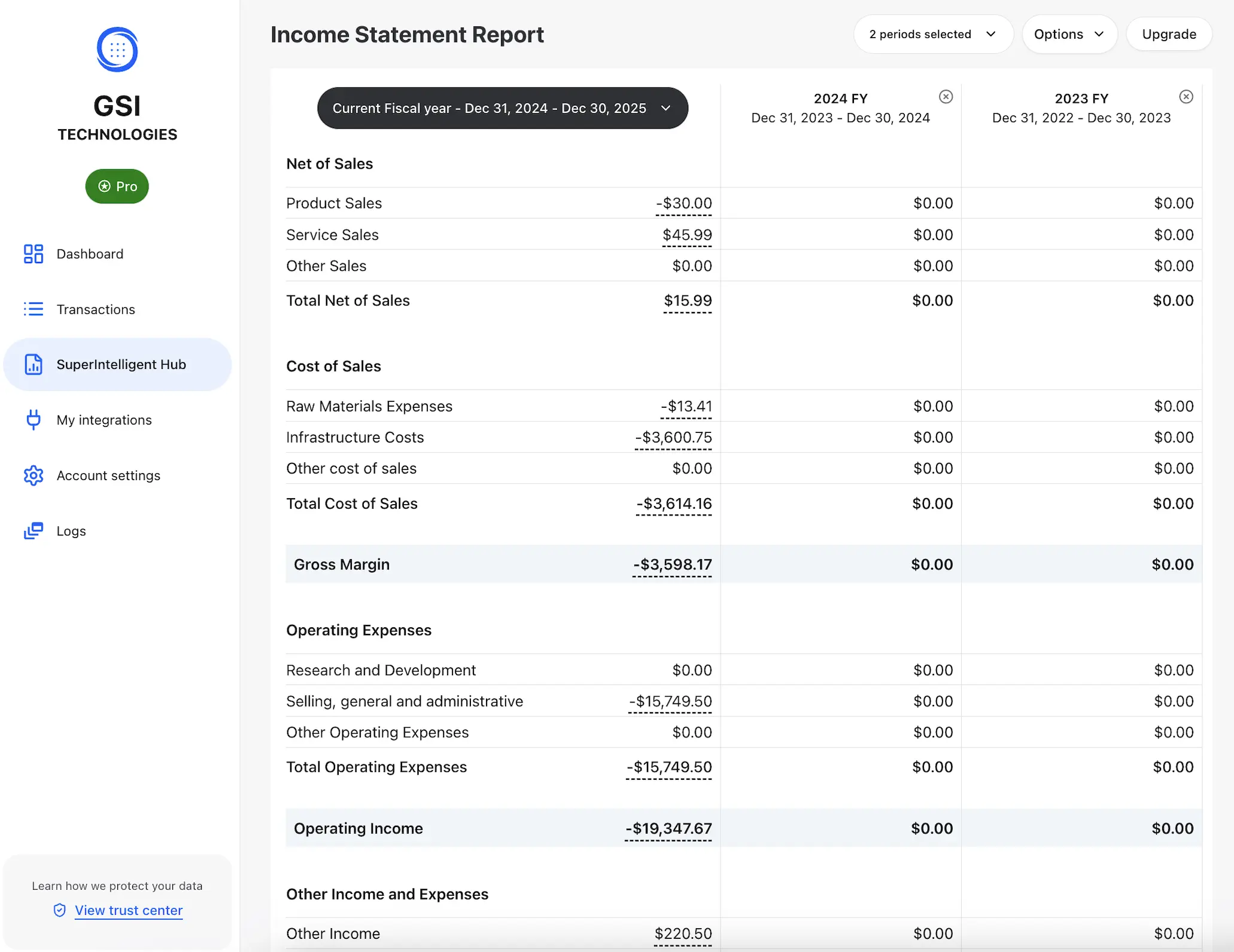 GSI AI-Powered Financial Dashboard