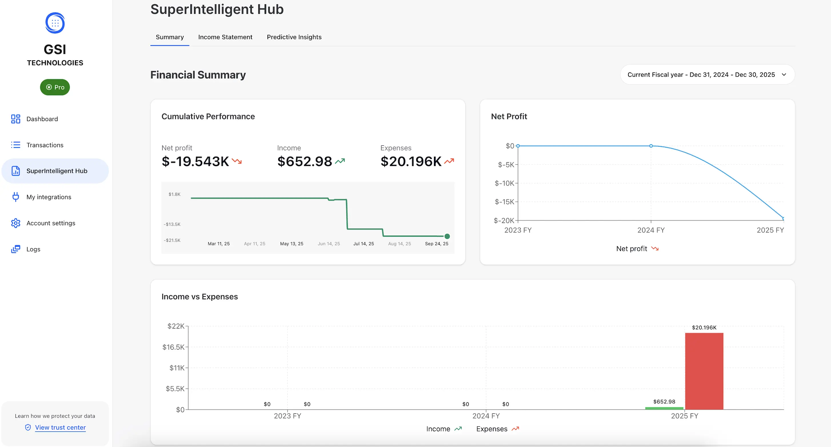 Automated Reports